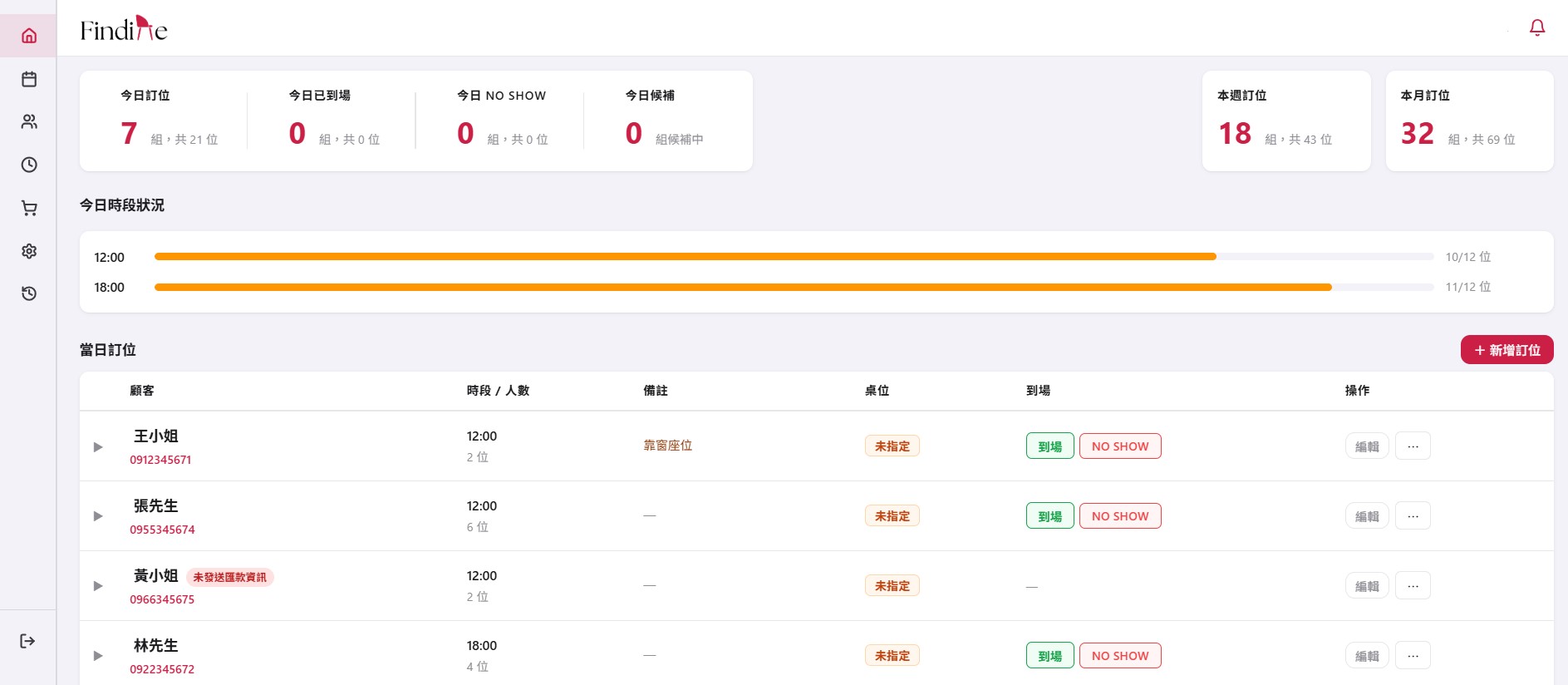 訂位管理後台畫面